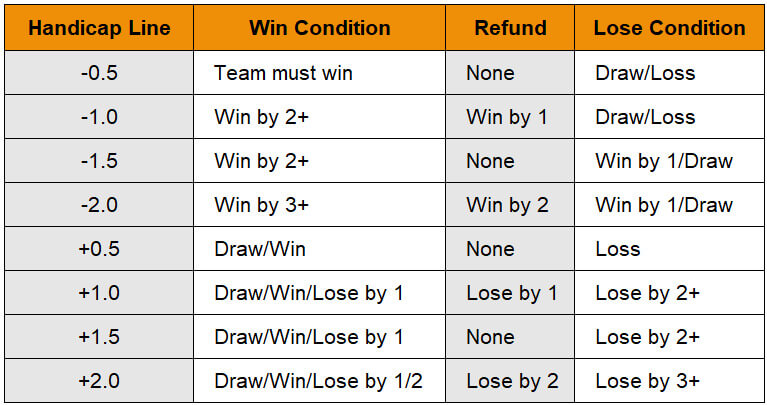 table asian handicap explained