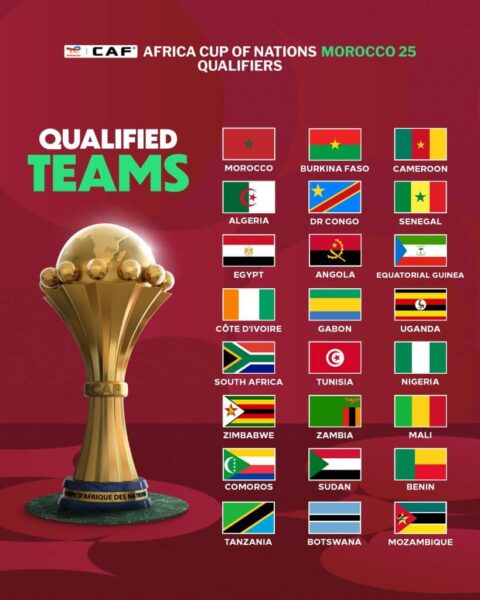 Africa’s betting momentum builds ahead of Christmas as AFCON 2025 set to kick off