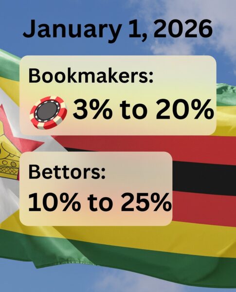 Zimbabwe gambling taxes rise to 20% for bookmakers and 25% for bettors in 2026