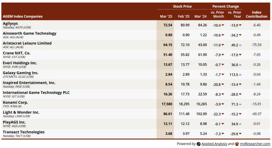 AGEM Index March.