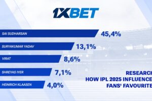 1xBet - India Premier League