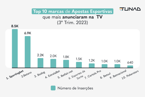 Melhores Sites de Jogos de Azar e Apostas no Brasil em 2023