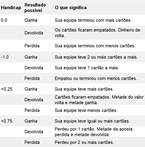 tabela handicap cartoes apostas