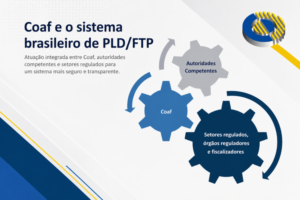 Lotep participa de capacitação do Coaf sobre prevenção à lavagem de dinheiro