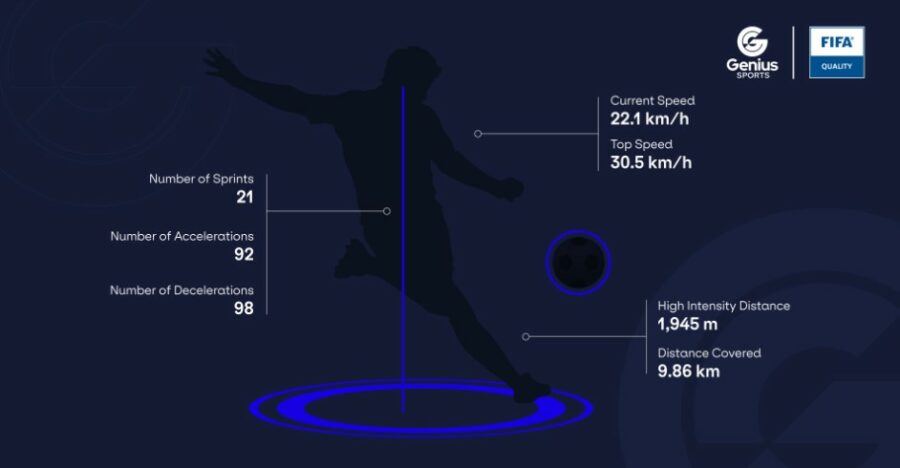 FIFA Quality Mark reconoce los más altos niveles de rendimiento para la industria del fútbol mundial.