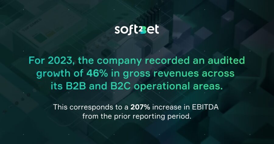 En 2023, la empresa registró un crecimiento auditado del 46 por ciento en los ingresos brutos en sus áreas operativas B2B y B2C. 