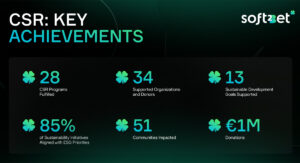 Soft2Bet muestra su trayectoria de innovación responsable, key achievements.