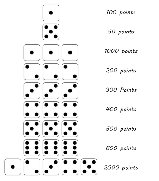 dice rules game