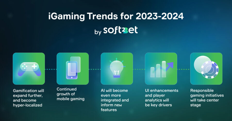 Soft2Bet shows the trends for 2024. 