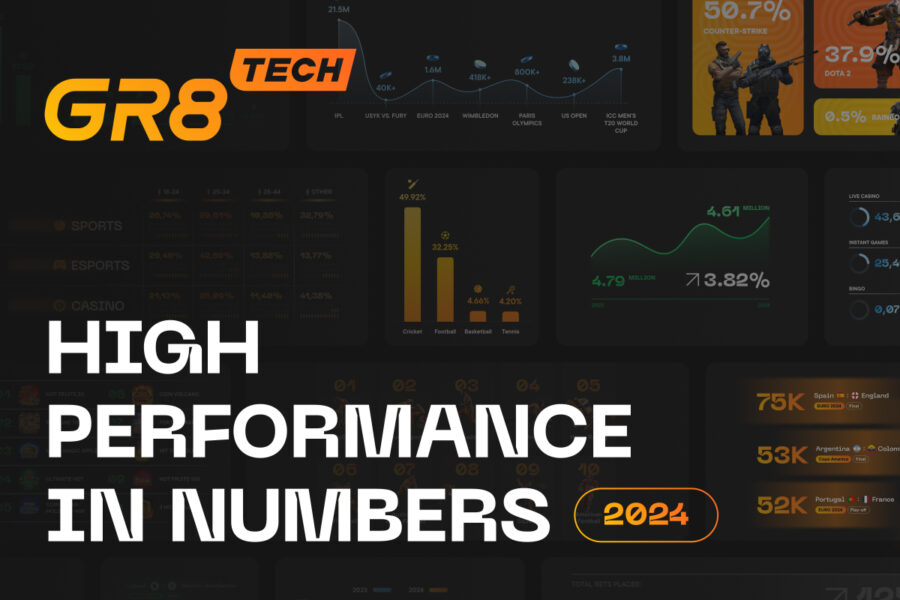 The power of high performance: GR8 Tech achieves 25% turnover growth in 2024 