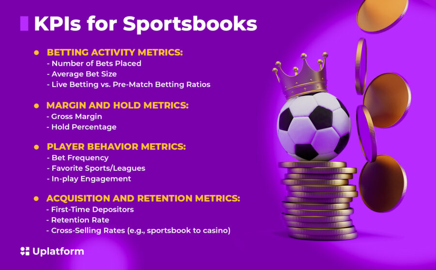 KPIs for Sportsbooks: BETTING ACTIVITY METRICS: Number of Bets placed, average bet size, live betting vs. pre-match betting ratios. MARGIN AND HOLD METRICS: Gross margin, hold percentage. PLAYER BEHAVIOR METRICS: Bet frequency, favorite sports/leagues, in-play engagement. ACQUSITION AND RETENTION METRICS: First-time depositors, retention rate, cross-selling rates (e.g., sportsbook to casino).