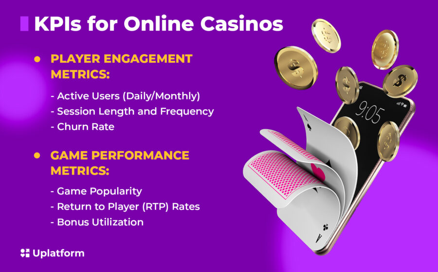 KPIs for Online Casinos. Player engagement metrics: Active users (Daily/Monthly), sesión length and frequency, churn rate. Game performance metrics: Game popularity, return to player (RTP) rates, bonus utilization.
