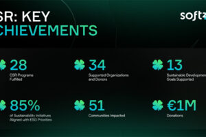 Soft2Bet’s Responsible Innovation Journey – Growth and Sustainability