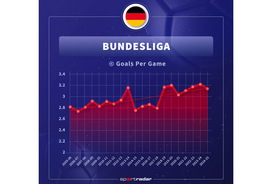 Sportradar - Bundesliga