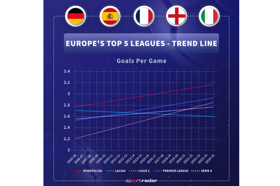 Sportradar - Top 5 leagues