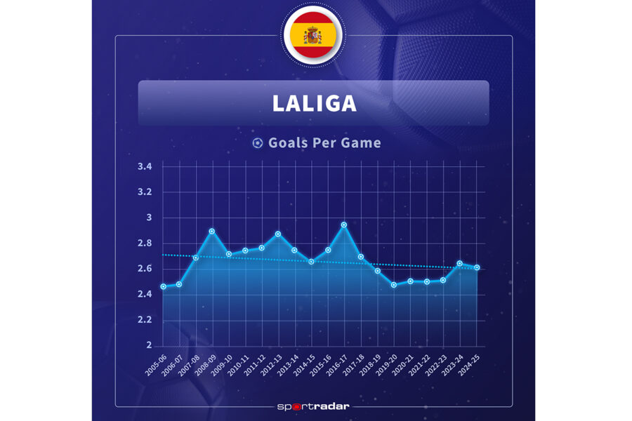 Sportradar - La Liga