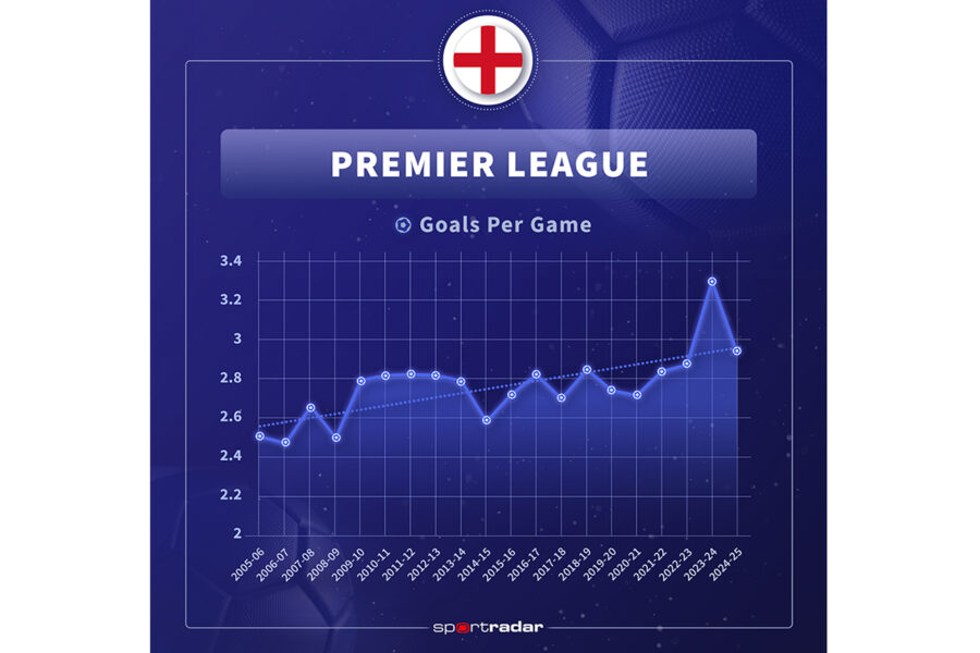 Sportradar - Premier League