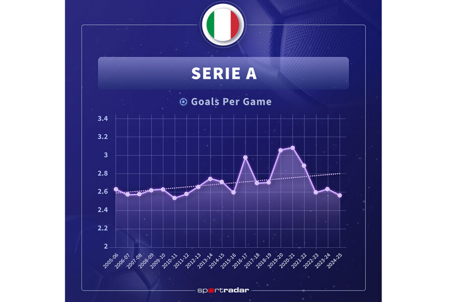Sportradar - Serie A