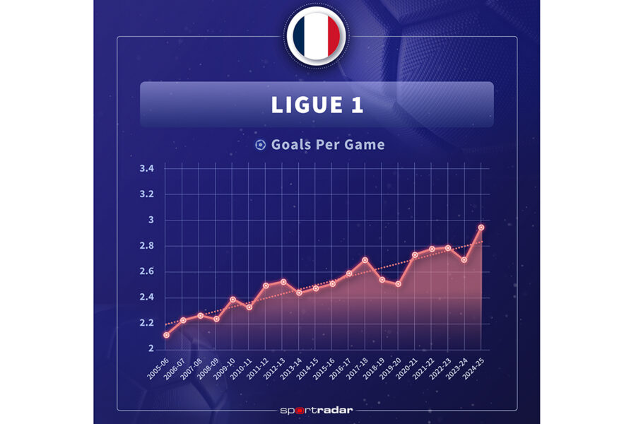Sportradar - Ligue 1