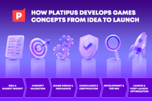 Behind the scenes: How Platipus builds games that perform for operators — from concept to scalable launch