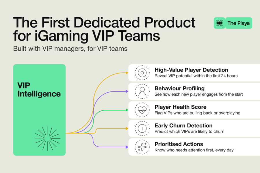 The Playa launches VIP Intelligence for iGaming