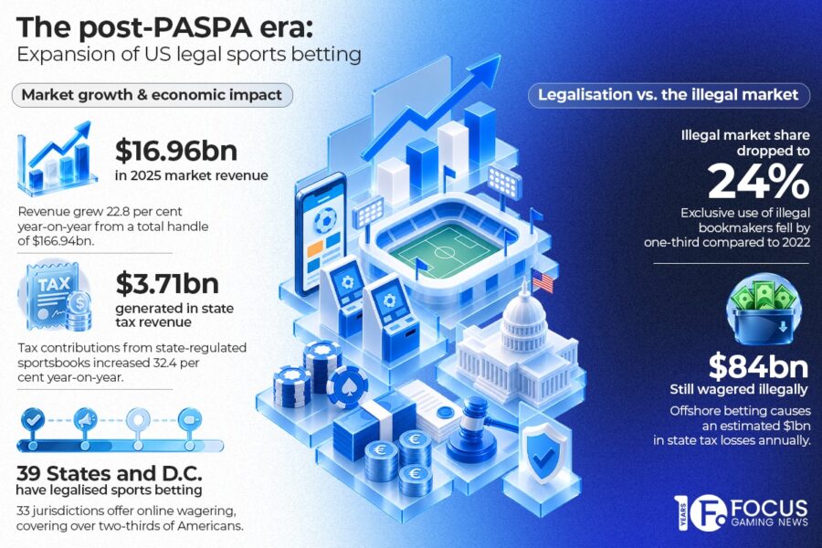 Infographic - PASPA